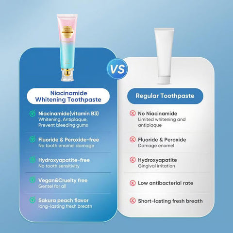 Niacinamide Whitening Toothpaste – For Healthier, Whiter Teeth!